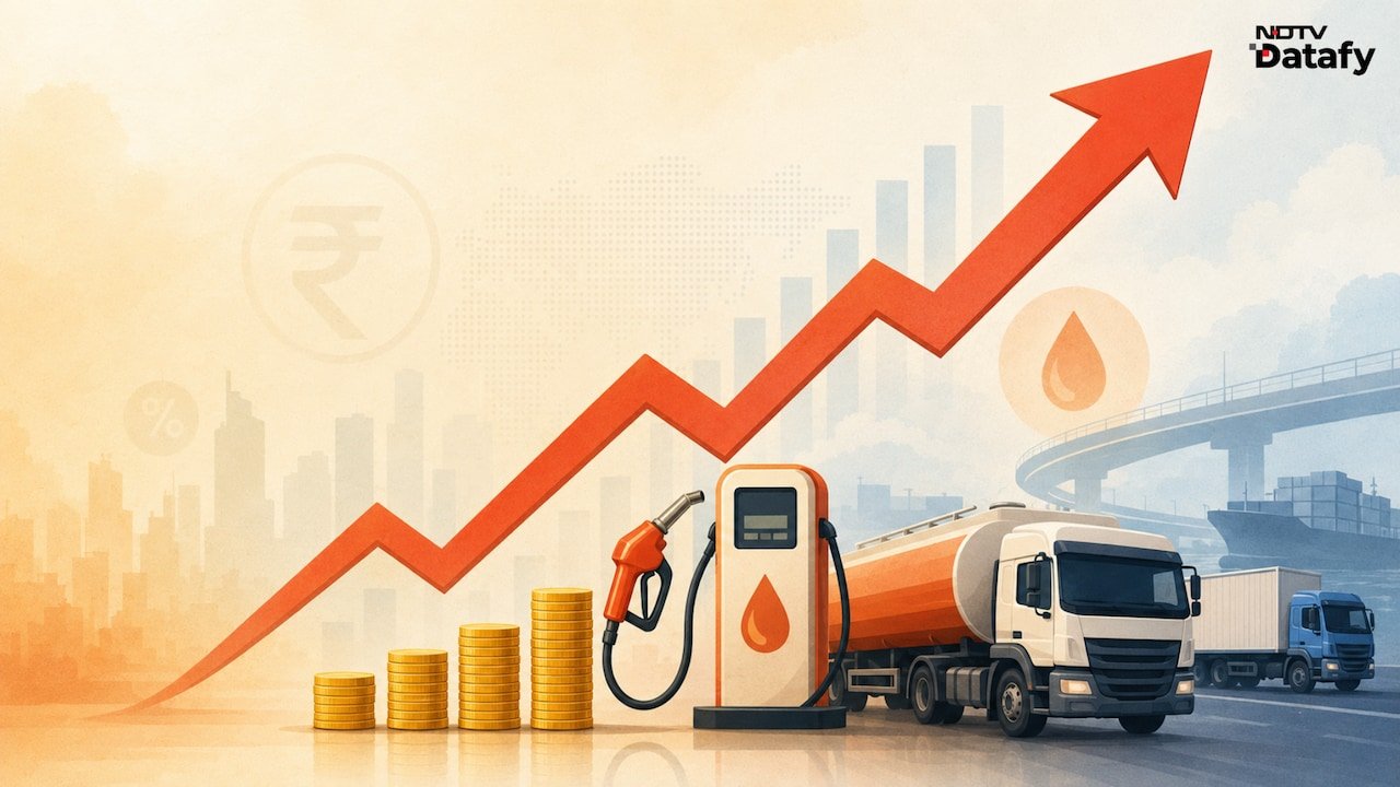 RBI Flags Conflict, Monsoon Risks. These May Already Be Pushing Inflation