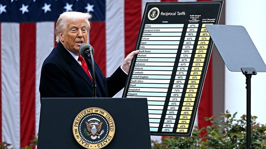 Trump allies push to arm president with new tariff weapon to punish countries 'ripping off' America