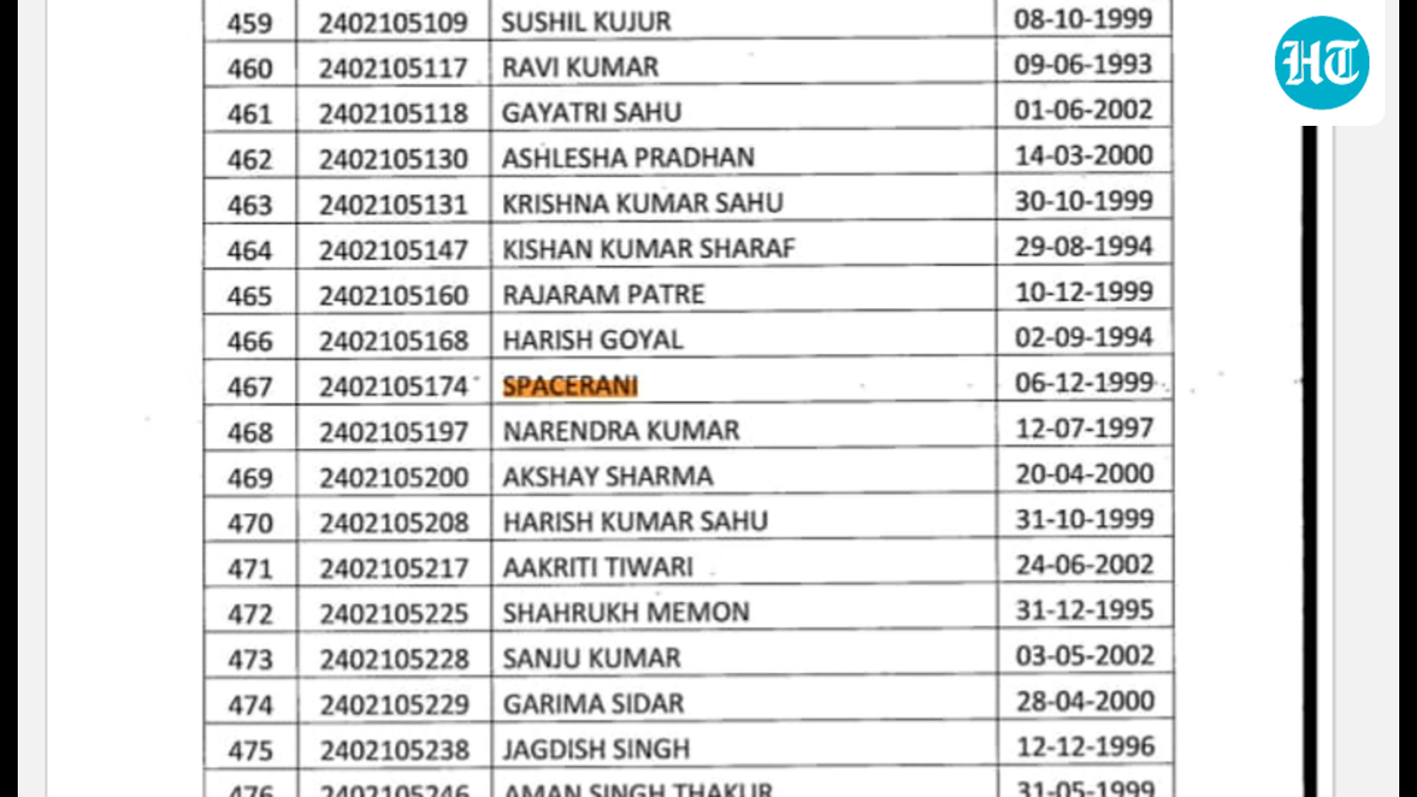 News, Space Rani, He Ram clear Chhattisgarh police exam, ignite political row