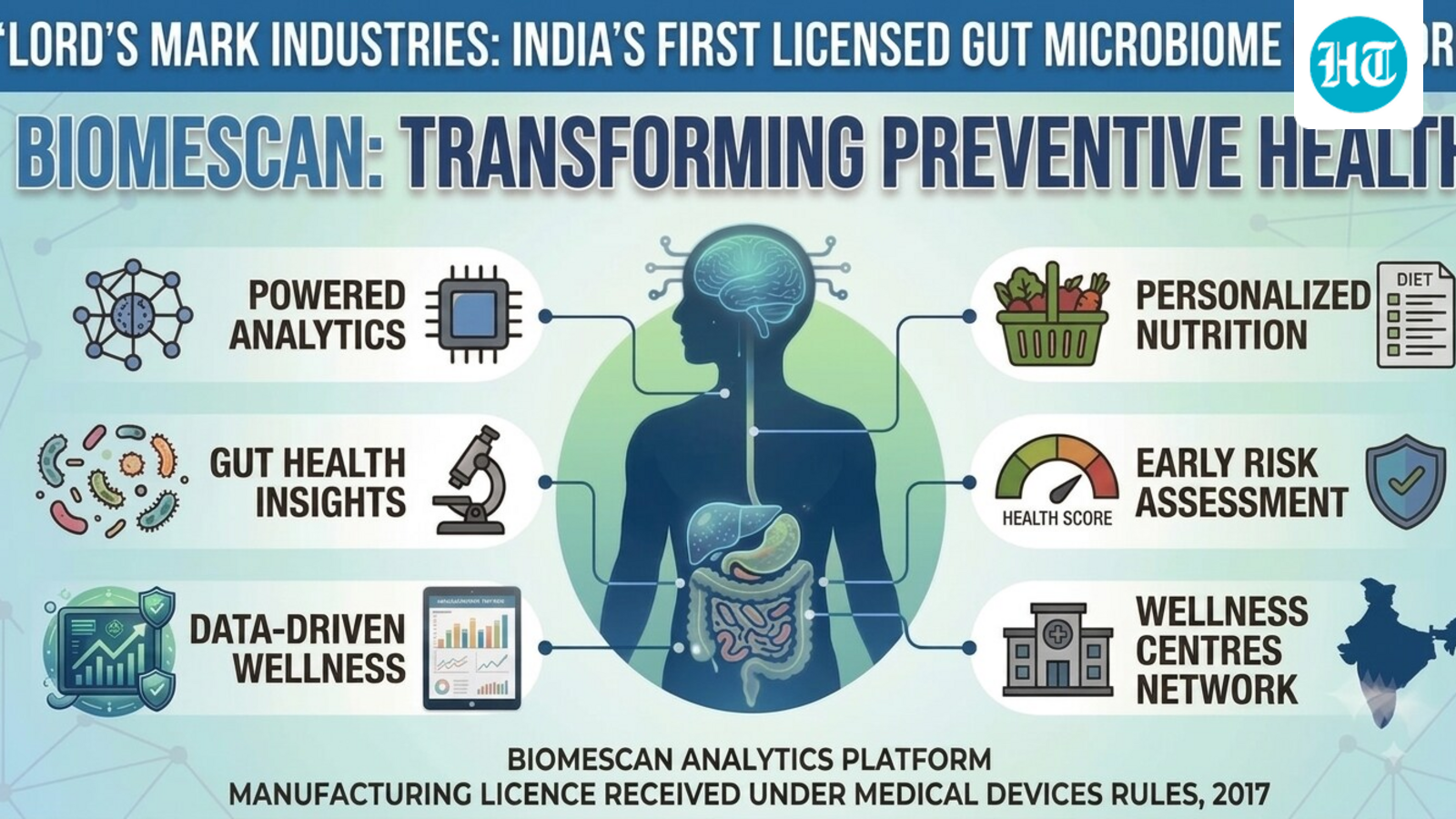 Lord's Mark Industries receives license for gut microbiome analytics platform