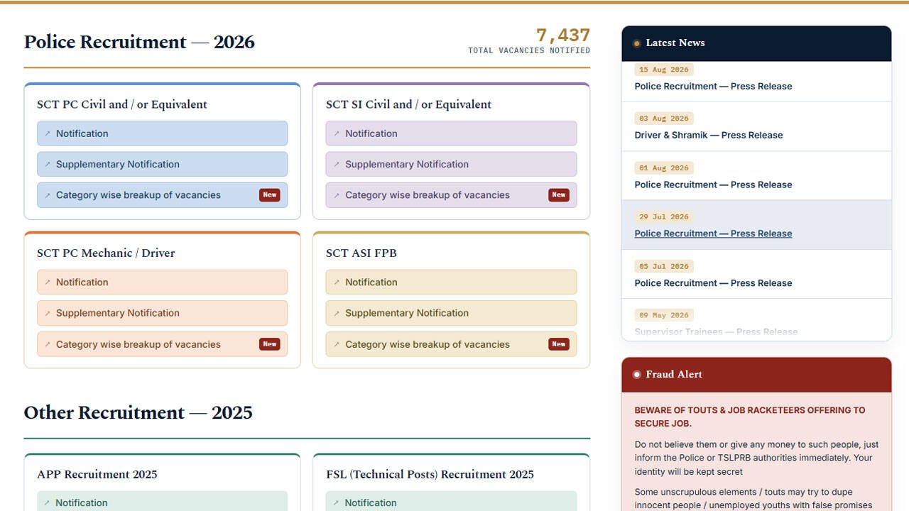 TS Police Notification 2026: Recruitment begins today for 7,437 posts; check eligibility and apply
