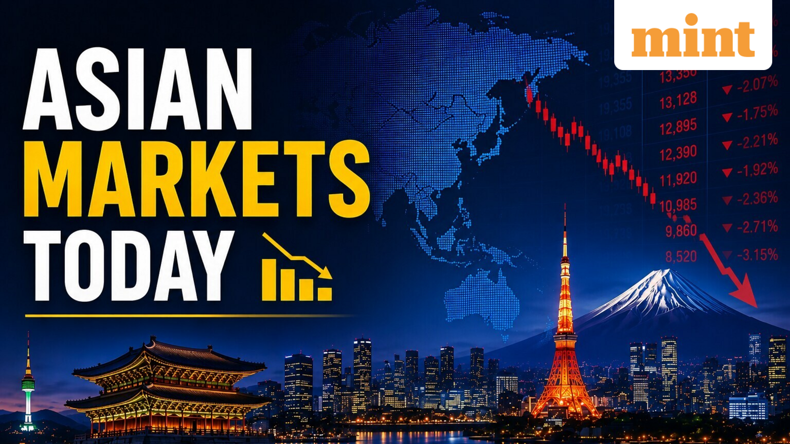 Asian markets today: Nikkei 225, Kospi rise marginally amid ease in crude oil prices, US-Iran war uncertainty