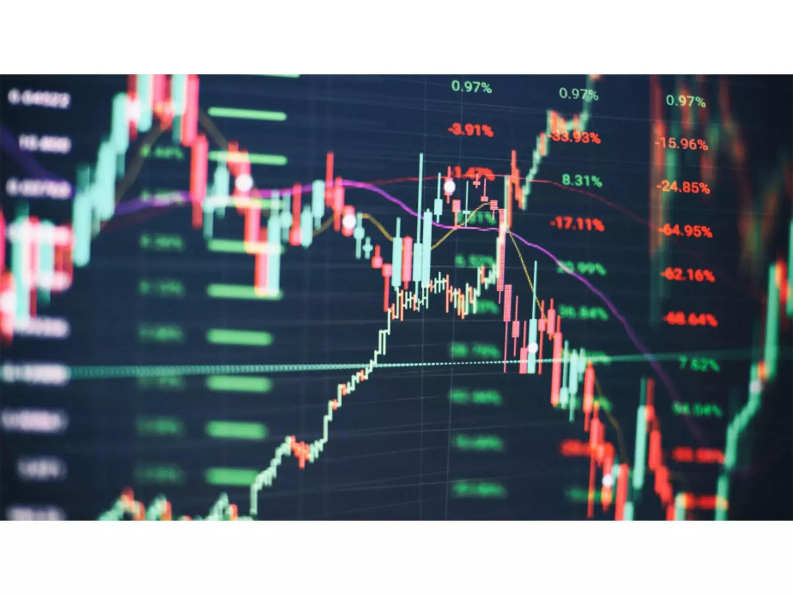 Markets turn green after week of red; Sensex jumps 400 points, Nifty tops 23,900