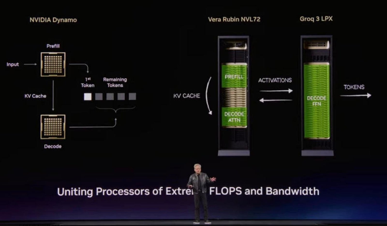 Nvidia And d-Matrix Announce Collaboration Roadmap For Fast Inference