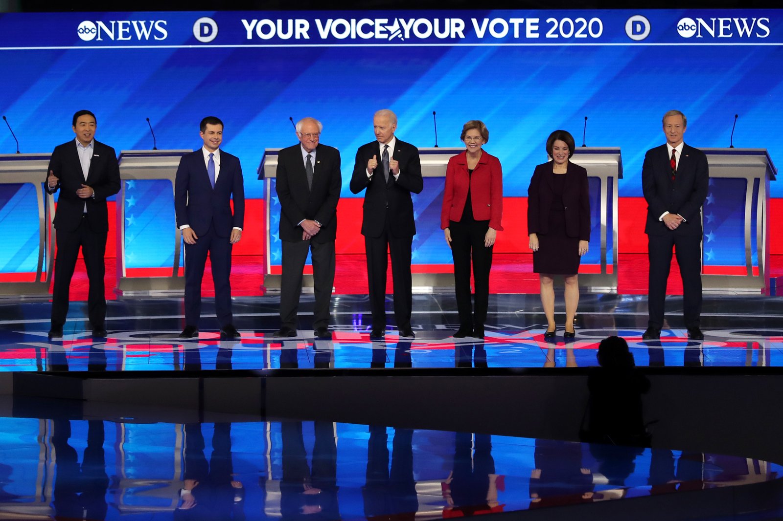Everyone’s talking about ‘electability.’ Our poll shows where voters stand.